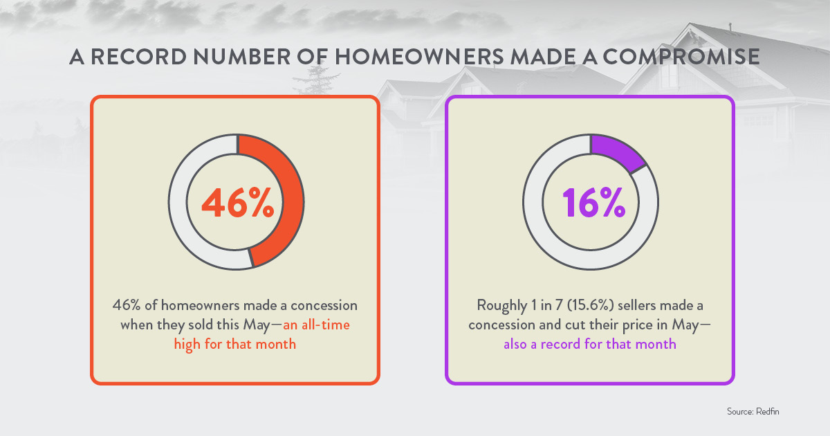 a diagram of a homeowner's market