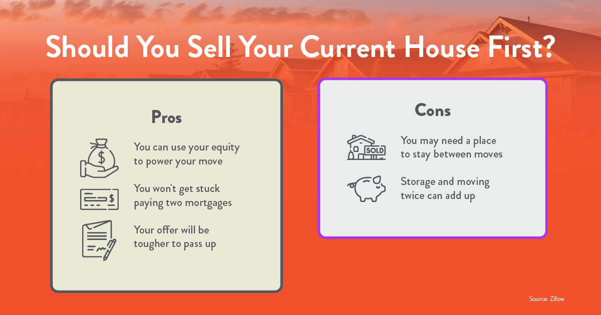 Pros and cons of selling a home before buying a new one.